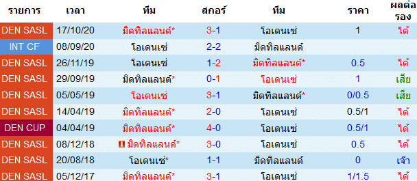 วิเคราะห์