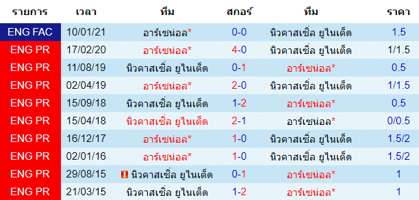 วิเคราะห์