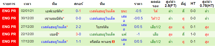 วิเคราะห์