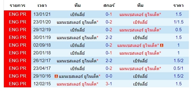 วิเคราะห์บอล