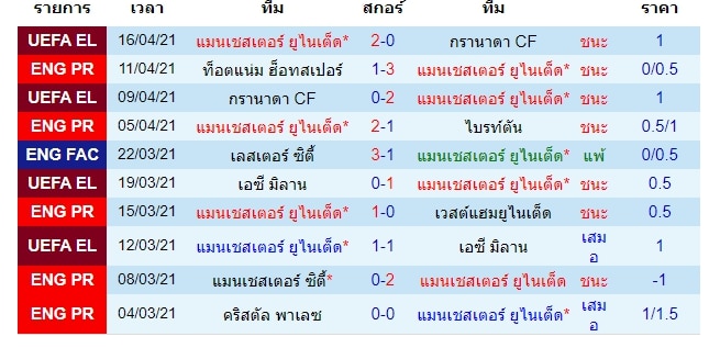 วิเคราะห์บอล