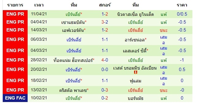 วิเคราะห์บอล