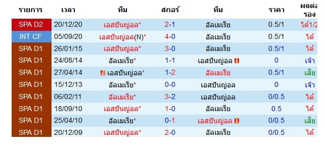 สถิติการพบกัน อัลเมเรีย VS เอสปันญ่อล