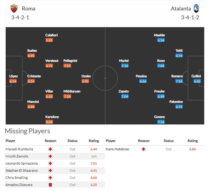 แผนการพบกัน เอเอส โรม่า VS อตาลันต้า