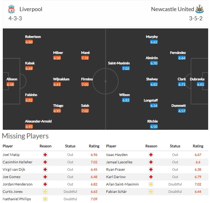 แผนผัง ลิเวอร์พูล VS นิวคาสเซิ่ล ยูไนเต็ด