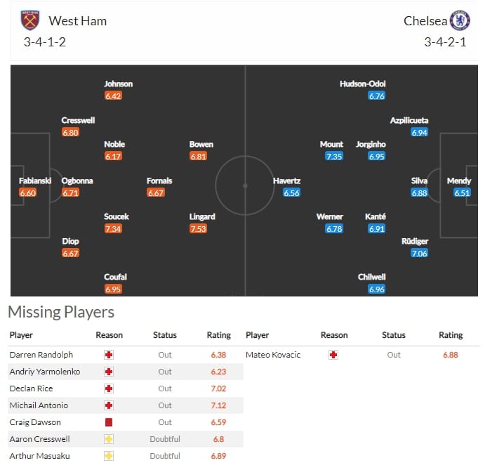 ผังการเล่น เวสต์แฮม ยูไนเต็ด VS เชลซี