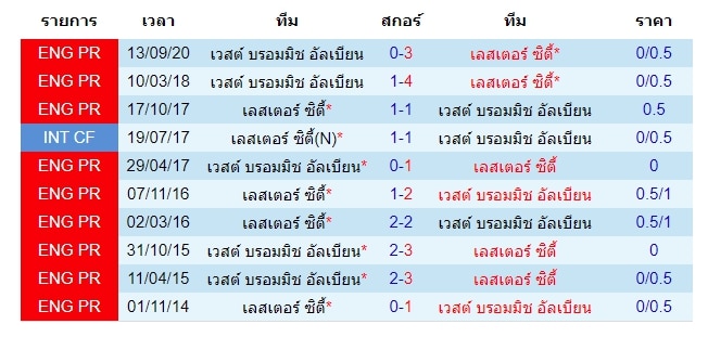 ผลงารการพบกัน เลสเตอร์ ซิตี้ VS เวสต์บรอมมิช