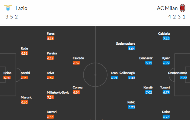 ผัง ลาซิโอ VS เอซี มิลาน