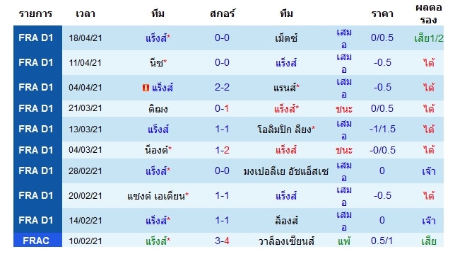 ผลงานล่าสุด แร็งส์