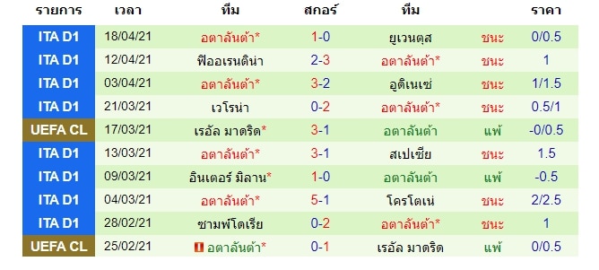 ผลงานล่าสุด อตาลันต้า