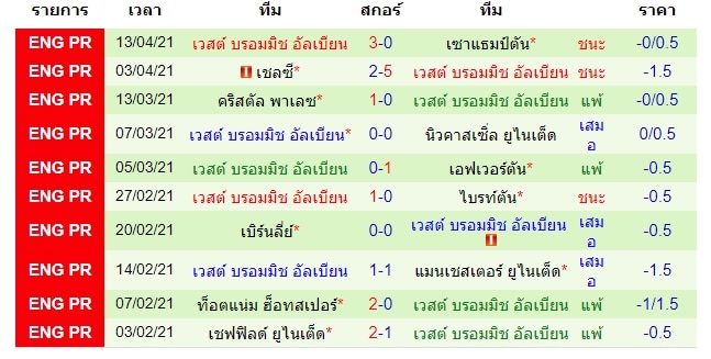 ผลงานล่าสุด เวสต์บรอมวิช