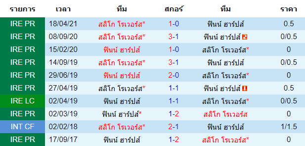 บทวิเคราะห์ฟุตบอล