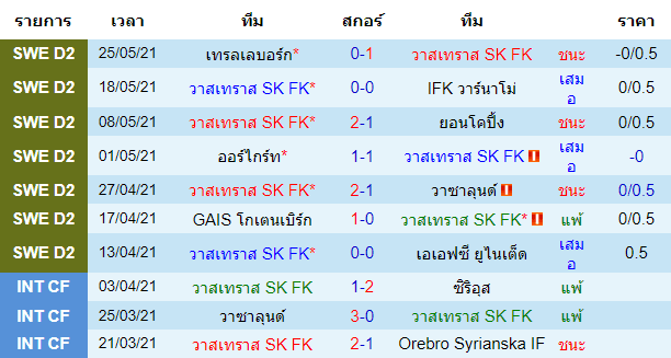 บทวิเคราะห์