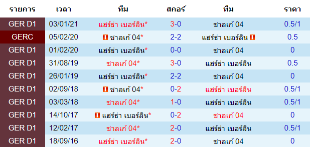 วิเคราะห์บอล