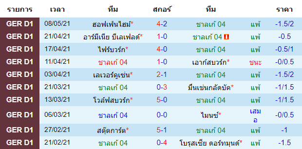 วิเคราะห์บอล