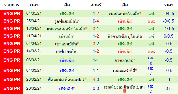 วิเคราะห์บอล