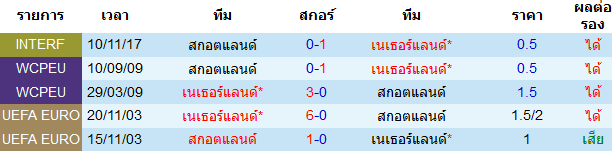 บทวิเคราะห์ฟุตบอล