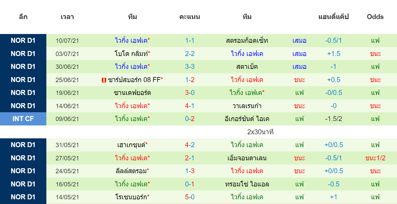 บทวิเคราะห์