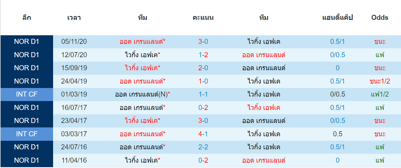 บทวิเคราะห์