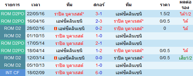 บทวิเคราะห์