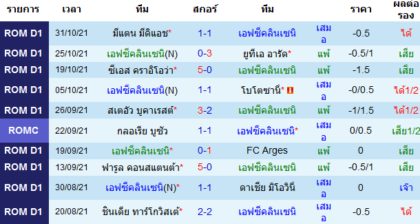 บทวิเคราะห์