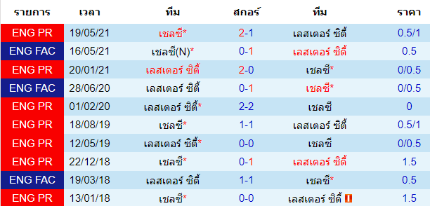 บทวิเคราะห์