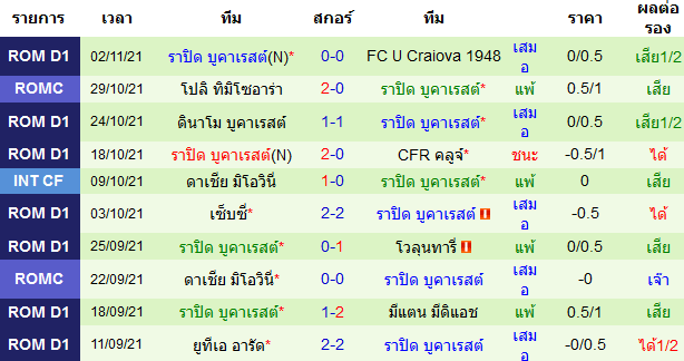 บทวิเคราะห์