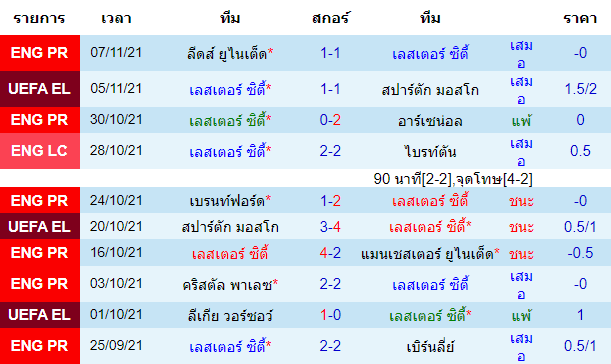 บทวิเคราะห์