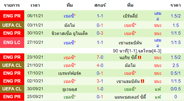 บทวิเคราะห์