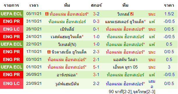 บทวิเคราะห์