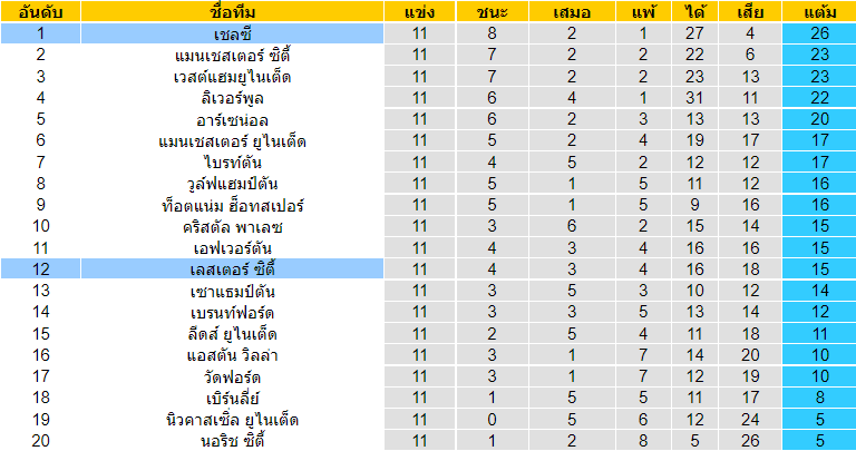 บทวิเคราะห์