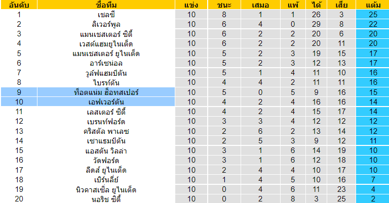 บทวิเคราะห์