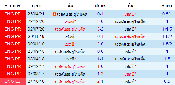 บทวิเคราะห์