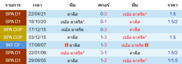 บทวิเคราะห์