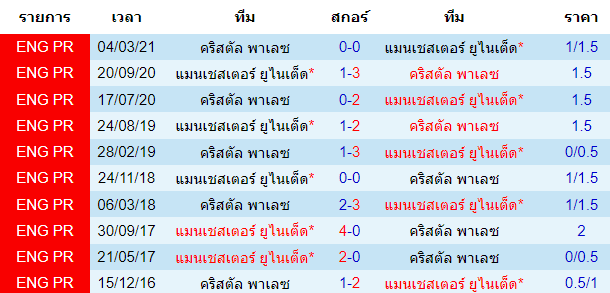 บทวิเคราะห์