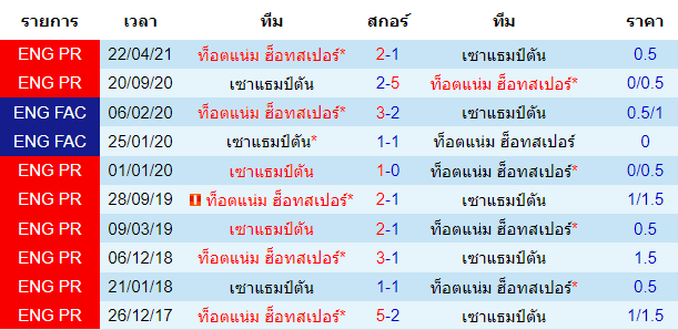 บทวิเคราะห์