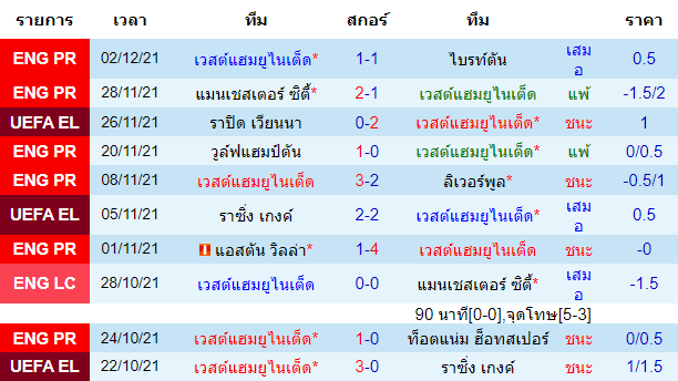 บทวิเคราะห์