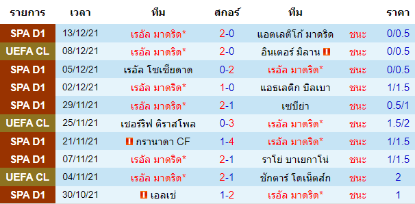 บทวิเคราะห์