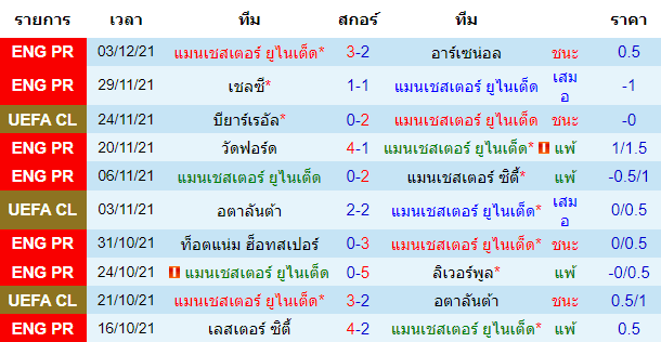 บทวิเคราะห์