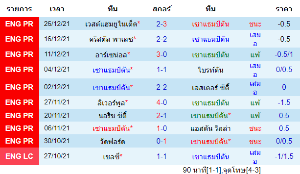 บทวิเคราะห์