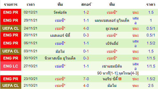 บทวิเคราะห์