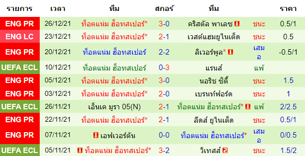 บทวิเคราะห์