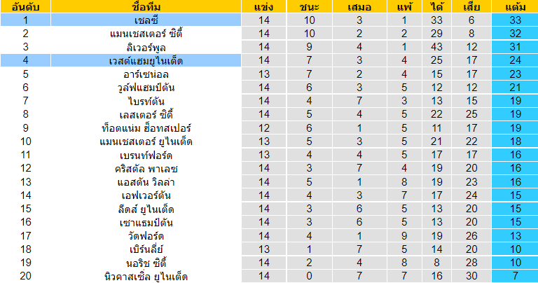 บทวิเคราะห์