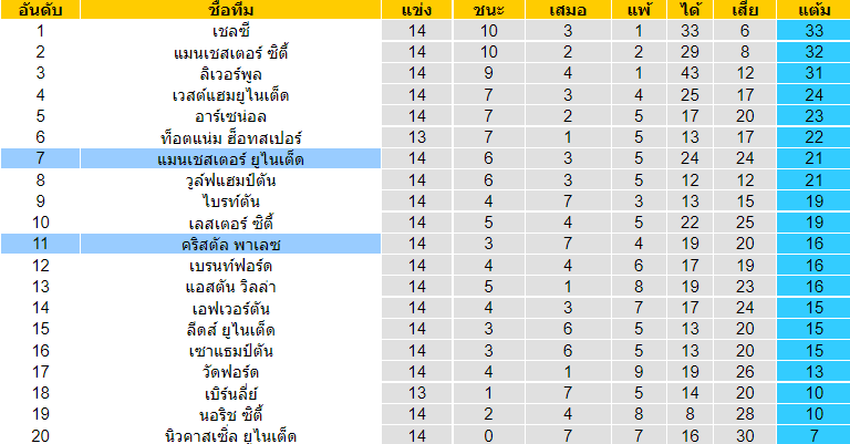 บทวิเคราะห์