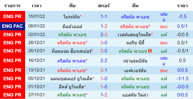 บทวิเคราะห์