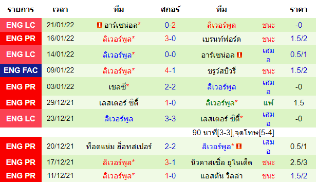 บทวิเคราะห์