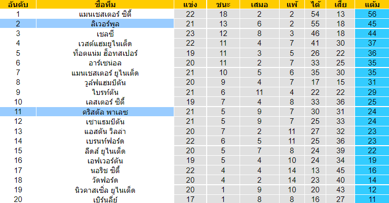 บทวิเคราะห์