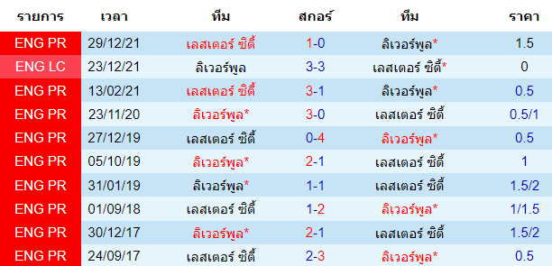 บทวิเคราะห์