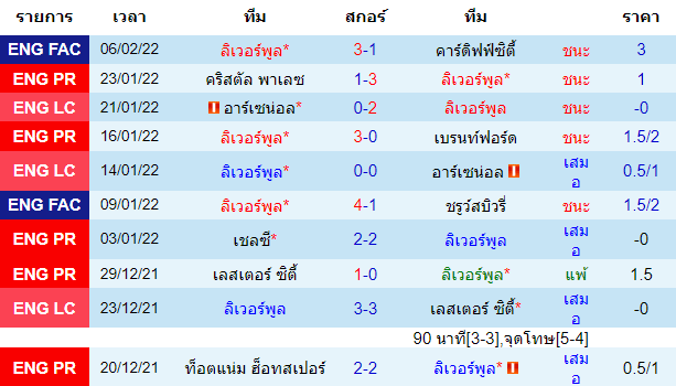 บทวิเคราะห์