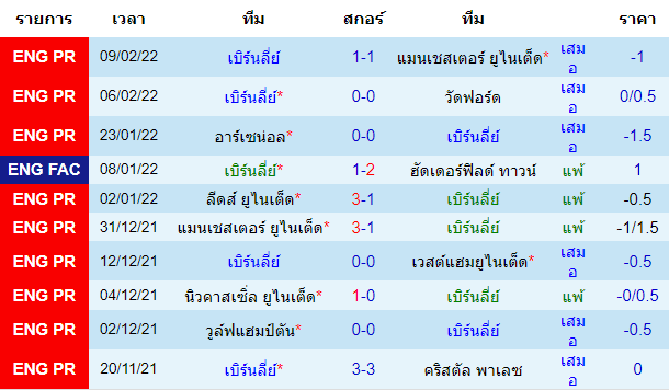 บทวิเคราะห์